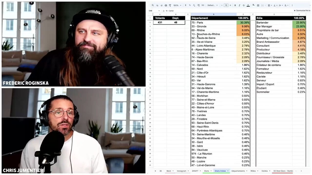 French Bar Awards - FAQ #1 (chiffres clefs, jury, votes, inscriptions, critères...)